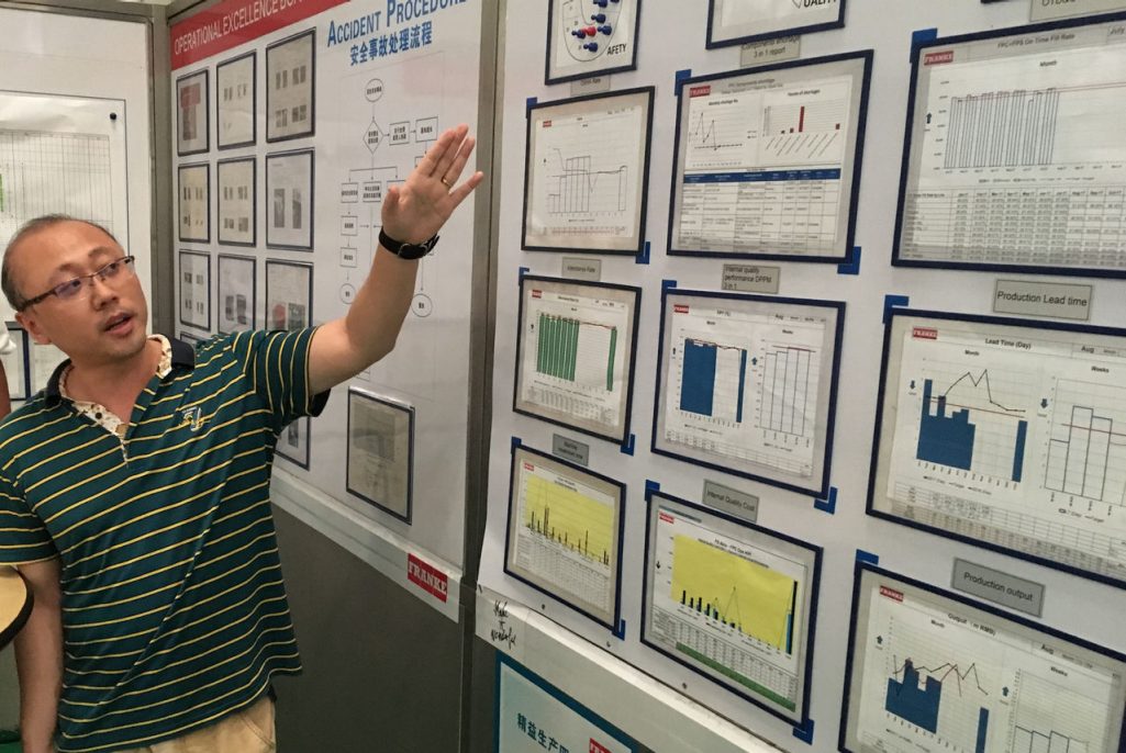 A Franke plant manager reviews operational and safety indicator charts on a display board