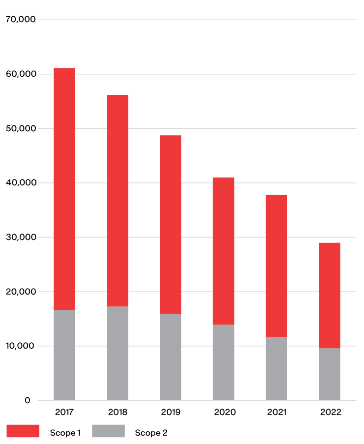 Grafik