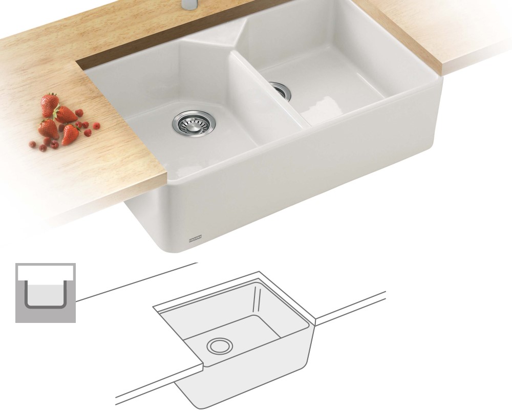 Choosing a Sink