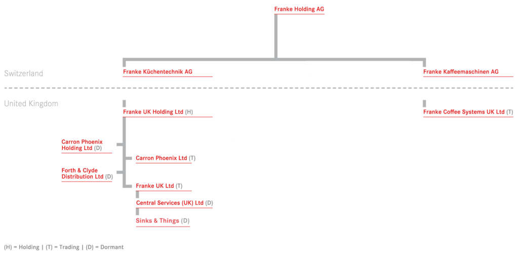 Franke UK Group Tax Strategy