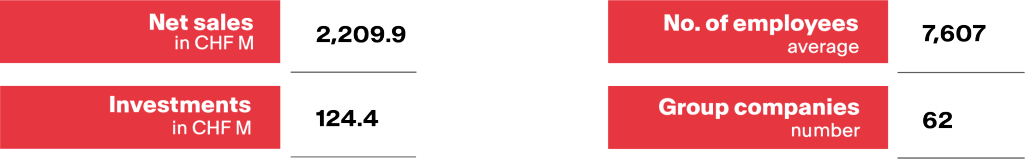 Franke_Key-Figures.png graph